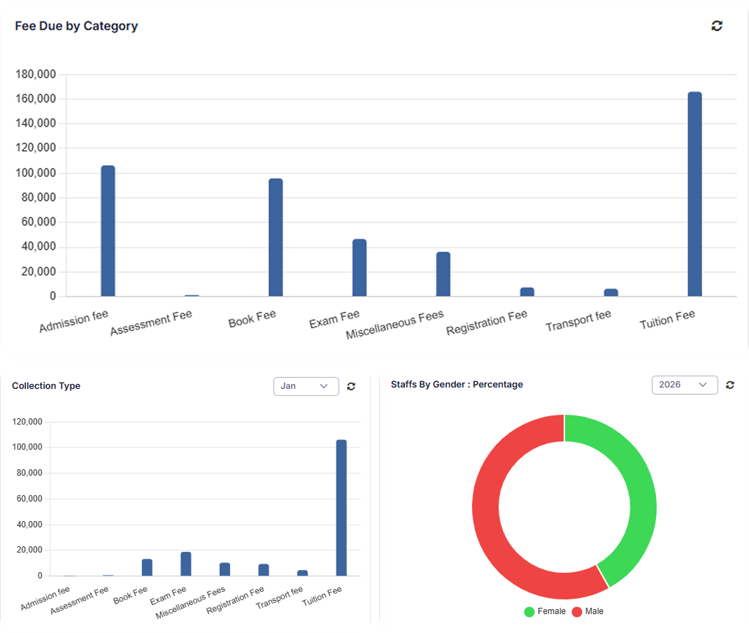 Analytics and Reporting