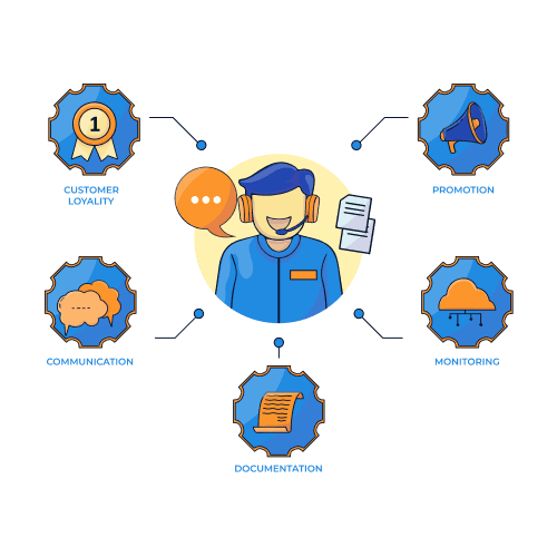 CRM Inquiry Management